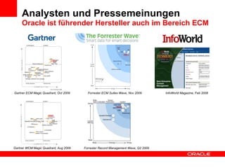 Analysten und Pressemeinungen Oracle ist führender Hersteller auch im Bereich ECM Gartner ECM Magic Quadrant, Oct 2009 Forrester ECM Suites Wave, Nov 2009 InfoWorld Magazine, Feb 2008 Gartner WCM Magic Quadrant, Aug 2009 Forrester Record Management Wave, Q2 2009 