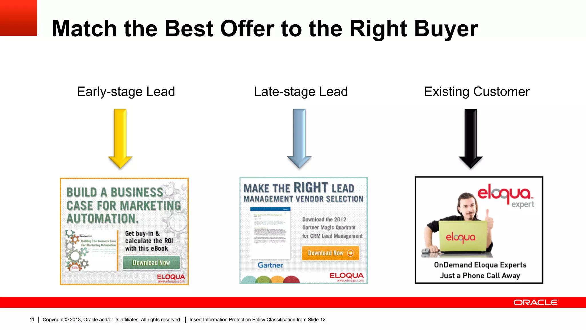 Copyright © 2013, Oracle and/or its affiliates. All rights reserved. Insert Information Protection Policy Classification from Slide 1211
Match the Best Offer to the Right Buyer
Early-stage Lead Late-stage Lead Existing Customer
 