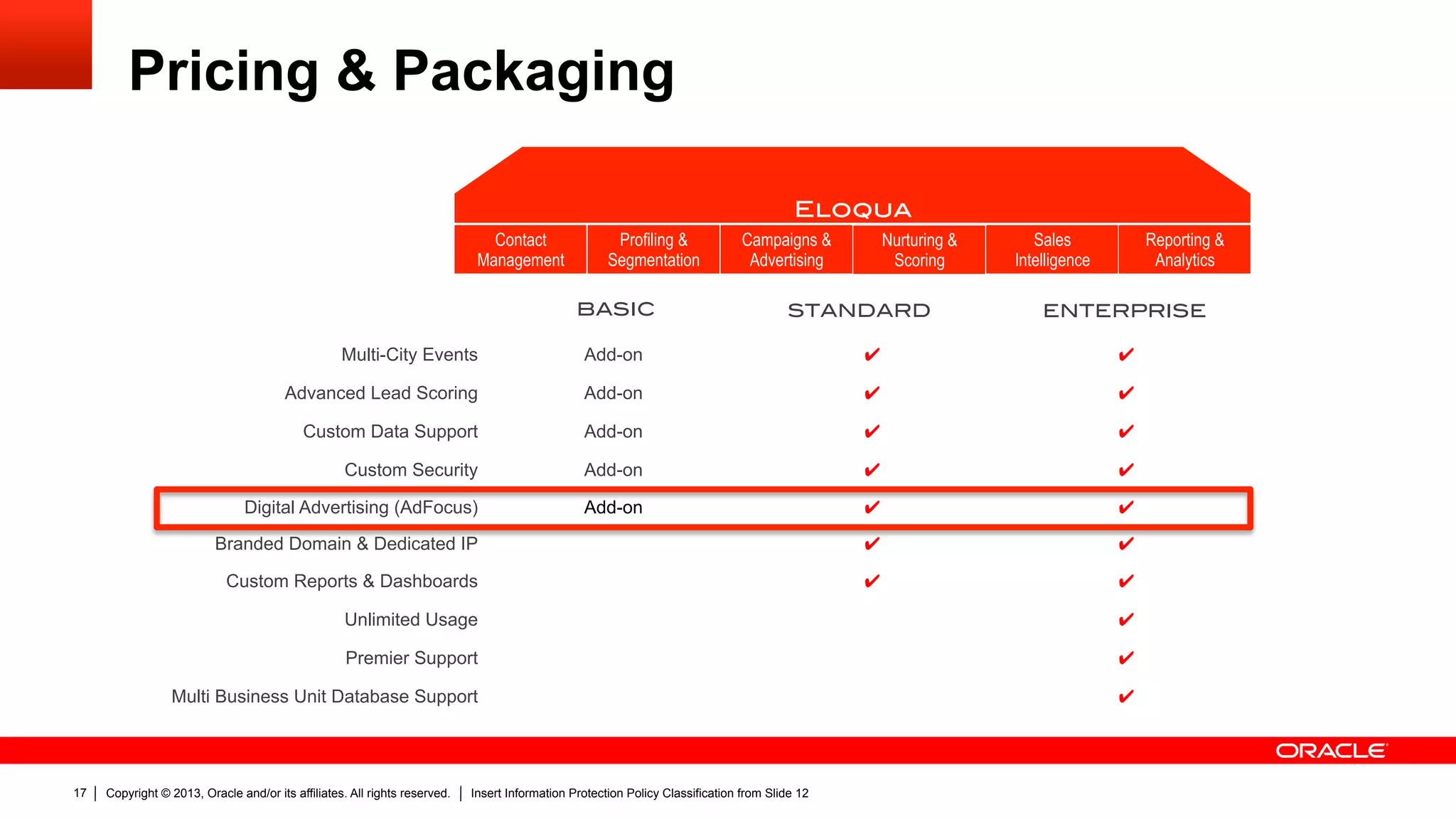 Copyright © 2013, Oracle and/or its affiliates. All rights reserved. Insert Information Protection Policy Classification from Slide 1217
Contact
Management
Profiling &
Segmentation
Campaigns &
Advertising
Nurturing &
Scoring
Sales
Intelligence
Reporting &
Analytics
Eloqua
STANDARD! ENTERPRISE!BASIC!
Multi-City Events Add-on ✔ ✔
Advanced Lead Scoring Add-on ✔ ✔
Custom Data Support Add-on ✔ ✔
Custom Security Add-on ✔ ✔
Digital Advertising (AdFocus) Add-on ✔ ✔
Branded Domain & Dedicated IP ✔ ✔
Custom Reports & Dashboards ✔ ✔
Unlimited Usage ✔
Premier Support ✔
Multi Business Unit Database Support ✔
Pricing & Packaging
 