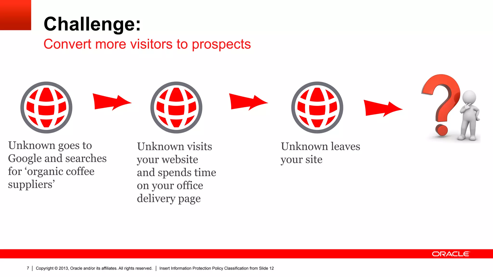 Copyright © 2013, Oracle and/or its affiliates. All rights reserved. Insert Information Protection Policy Classification from Slide 127
Challenge:
Convert more visitors to prospects
Unknown visits
your website
and spends time
on your office
delivery page
Unknown goes to
Google and searches
for ‘organic coffee
suppliers’
Unknown leaves
your site
 
