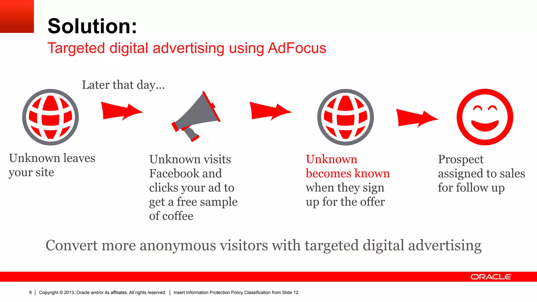 Copyright © 2013, Oracle and/or its affiliates. All rights reserved. Insert Information Protection Policy Classification from Slide 128
Solution:
Targeted digital advertising using AdFocus
Unknown visits
Facebook and
clicks your ad to
get a free sample
of coffee
Unknown leaves
your site
Unknown
becomes known
when they sign
up for the offer
Prospect
assigned to sales
for follow up
Later that day…
Convert more anonymous visitors with targeted digital advertising
 