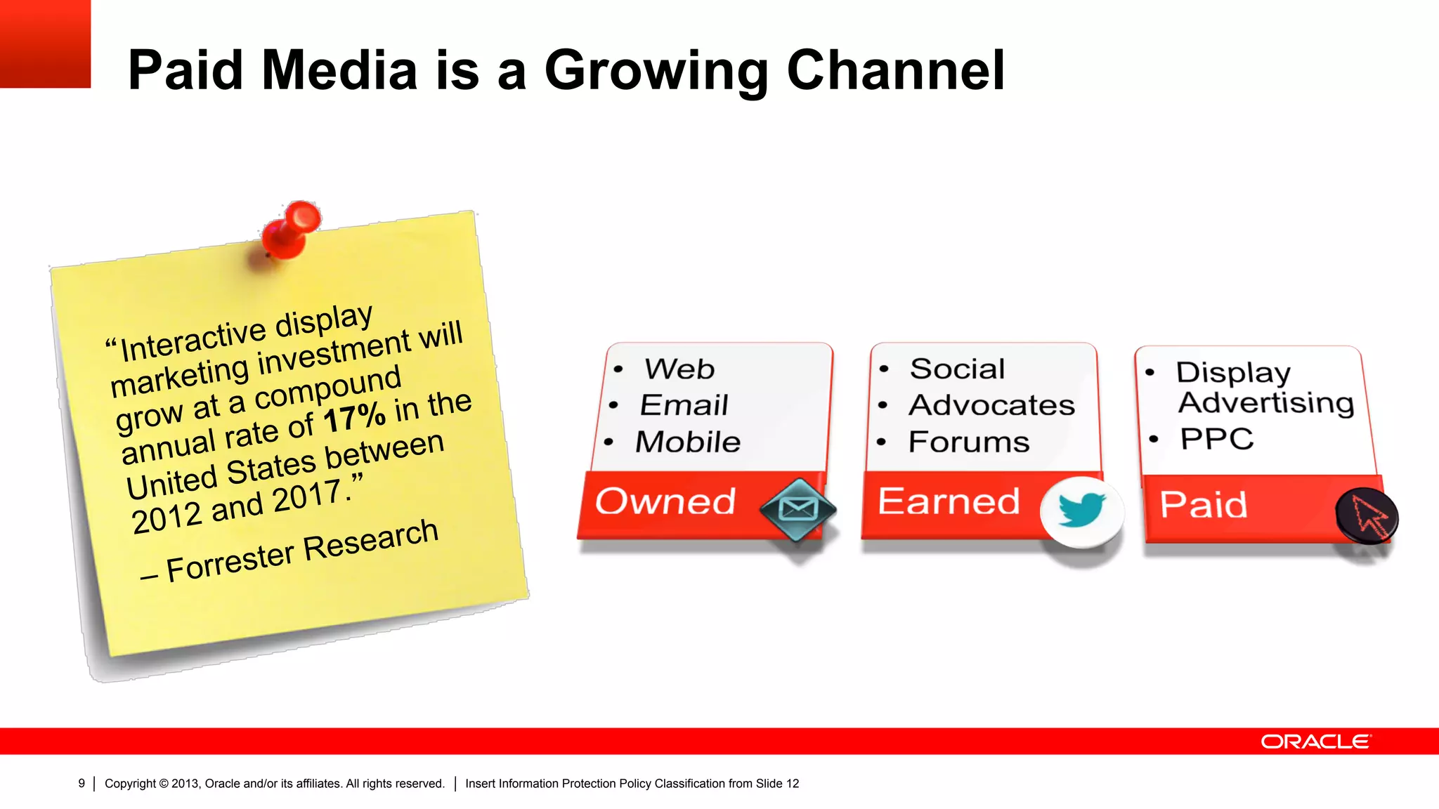 Copyright © 2013, Oracle and/or its affiliates. All rights reserved. Insert Information Protection Policy Classification from Slide 129
Paid Media is a Growing Channel
“Interactive display
marketing investment will
grow at a compound
annual rate of 17% in the
United States between
2012 and 2017.”
– Forrester Research
 