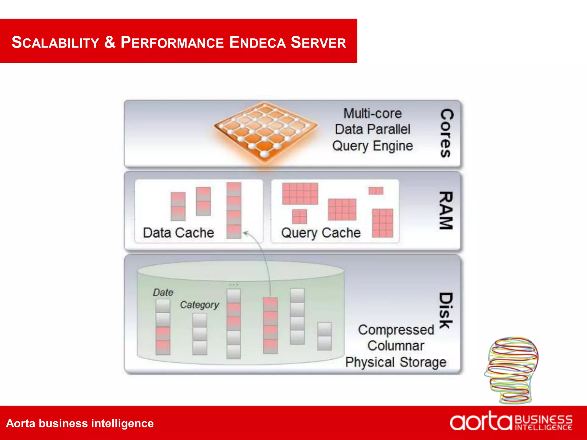 Aorta business intelligence
SCALABILITY & PERFORMANCE ENDECA SERVER
 