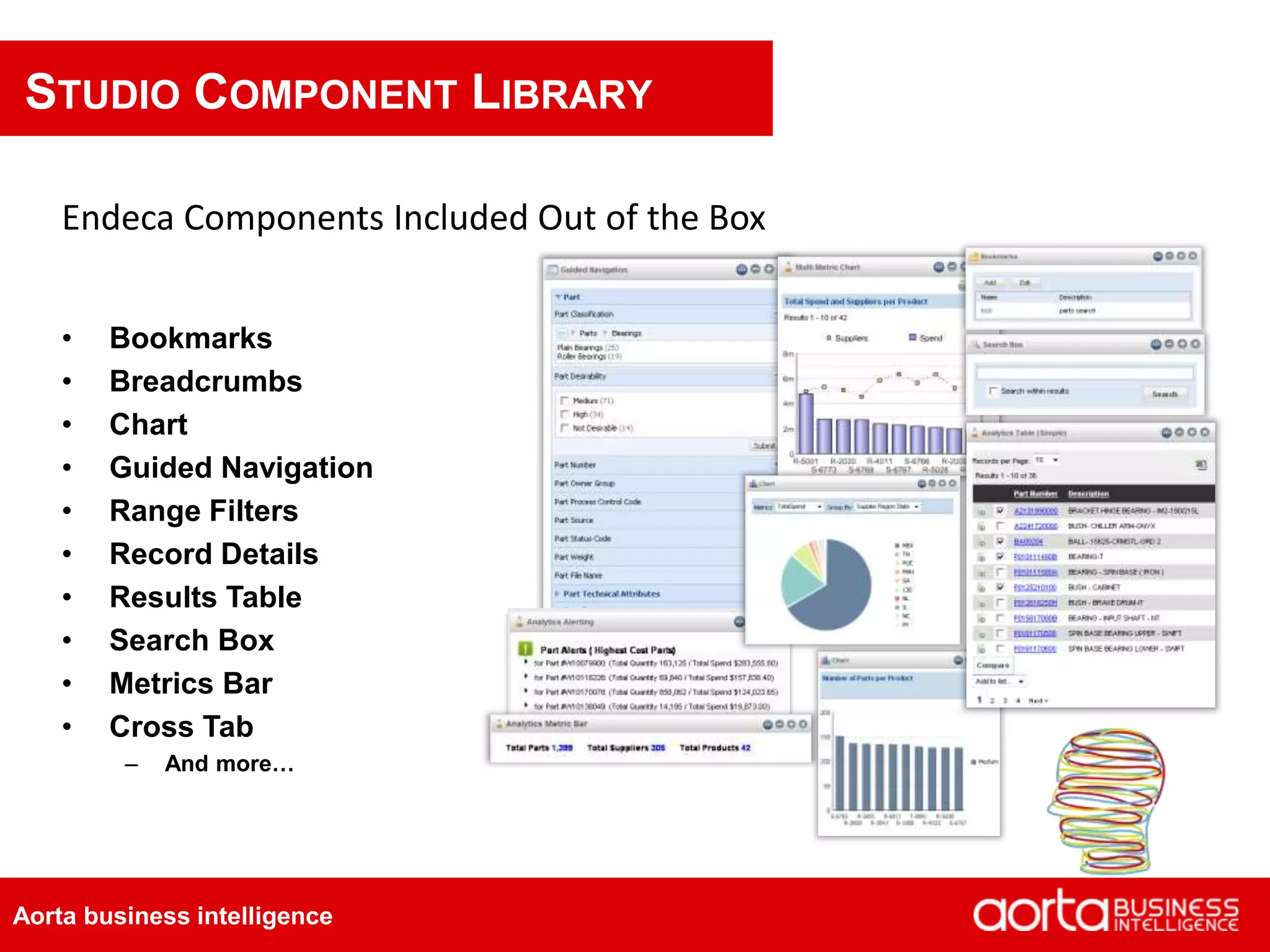 Aorta business intelligence
STUDIO COMPONENT LIBRARY
• Bookmarks
• Breadcrumbs
• Chart
• Guided Navigation
• Range Filters
• Record Details
• Results Table
• Search Box
• Metrics Bar
• Cross Tab
– And more…
Endeca Components Included Out of the Box
 