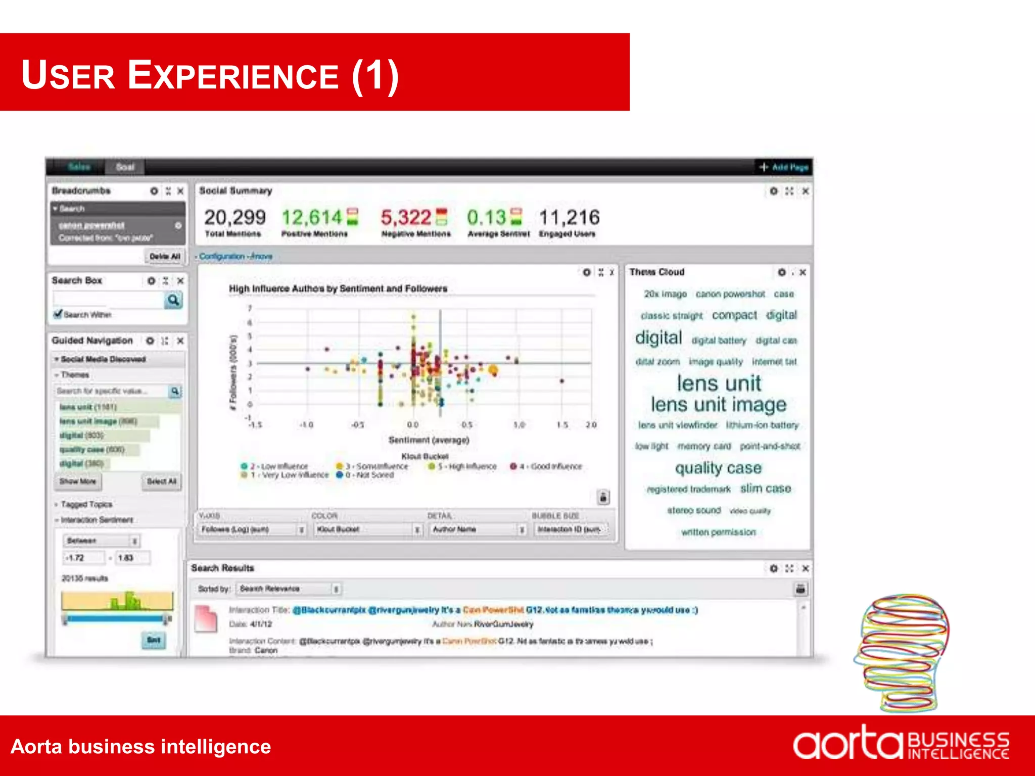 Aorta business intelligence
USER EXPERIENCE (1)
 
