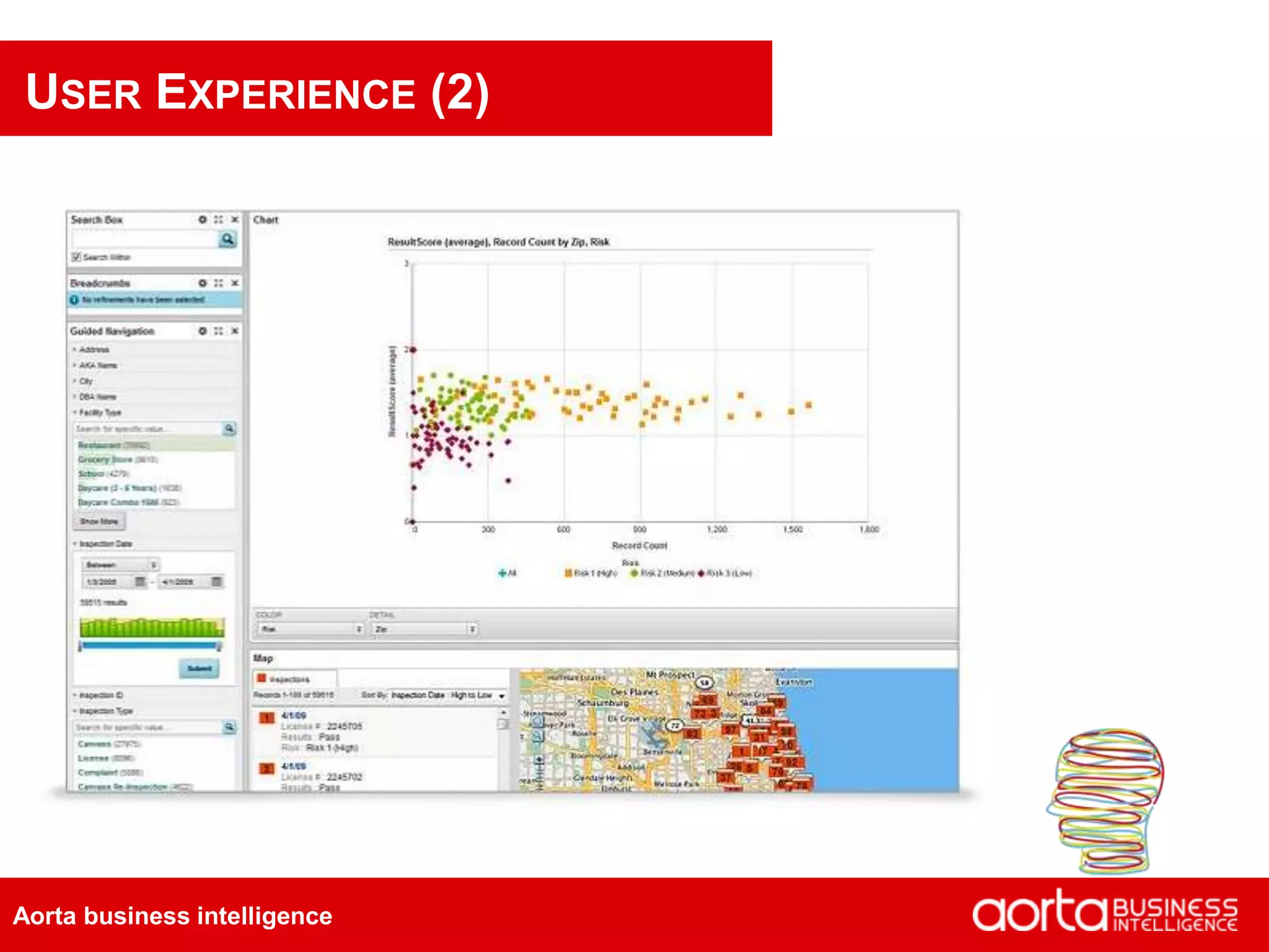 Aorta business intelligence
USER EXPERIENCE (2)
 