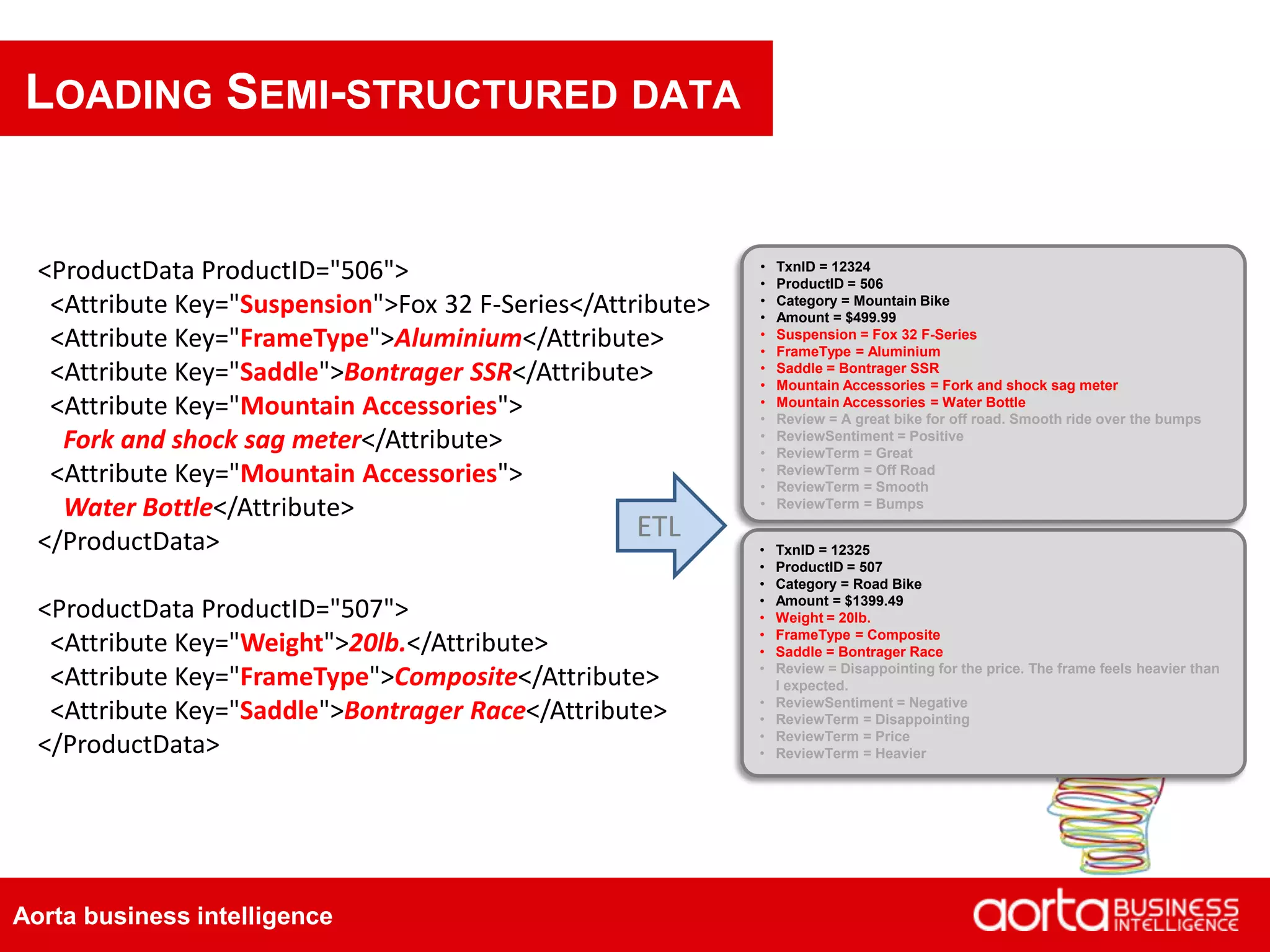 Aorta business intelligence
LOADING SEMI-STRUCTURED DATA
• TxnID = 12325
• ProductID = 507
• Category = Road Bike
• Amount = $1399.49
• Weight = 20lb.
• FrameType = Composite
• Saddle = Bontrager Race
• Review = Disappointing for the price. The frame feels heavier than
I expected.
• ReviewSentiment = Negative
• ReviewTerm = Disappointing
• ReviewTerm = Price
• ReviewTerm = Heavier
• TxnID = 12324
• ProductID = 506
• Category = Mountain Bike
• Amount = $499.99
• Suspension = Fox 32 F-Series
• FrameType = Aluminium
• Saddle = Bontrager SSR
• Mountain Accessories = Fork and shock sag meter
• Mountain Accessories = Water Bottle
• Review = A great bike for off road. Smooth ride over the bumps
• ReviewSentiment = Positive
• ReviewTerm = Great
• ReviewTerm = Off Road
• ReviewTerm = Smooth
• ReviewTerm = Bumps
<ProductData ProductID="506">
<Attribute Key="Suspension">Fox 32 F-Series</Attribute>
<Attribute Key="FrameType">Aluminium</Attribute>
<Attribute Key="Saddle">Bontrager SSR</Attribute>
<Attribute Key="Mountain Accessories">
Fork and shock sag meter</Attribute>
<Attribute Key="Mountain Accessories">
Water Bottle</Attribute>
</ProductData>
<ProductData ProductID="507">
<Attribute Key="Weight">20lb.</Attribute>
<Attribute Key="FrameType">Composite</Attribute>
<Attribute Key="Saddle">Bontrager Race</Attribute>
</ProductData>
ETL
 