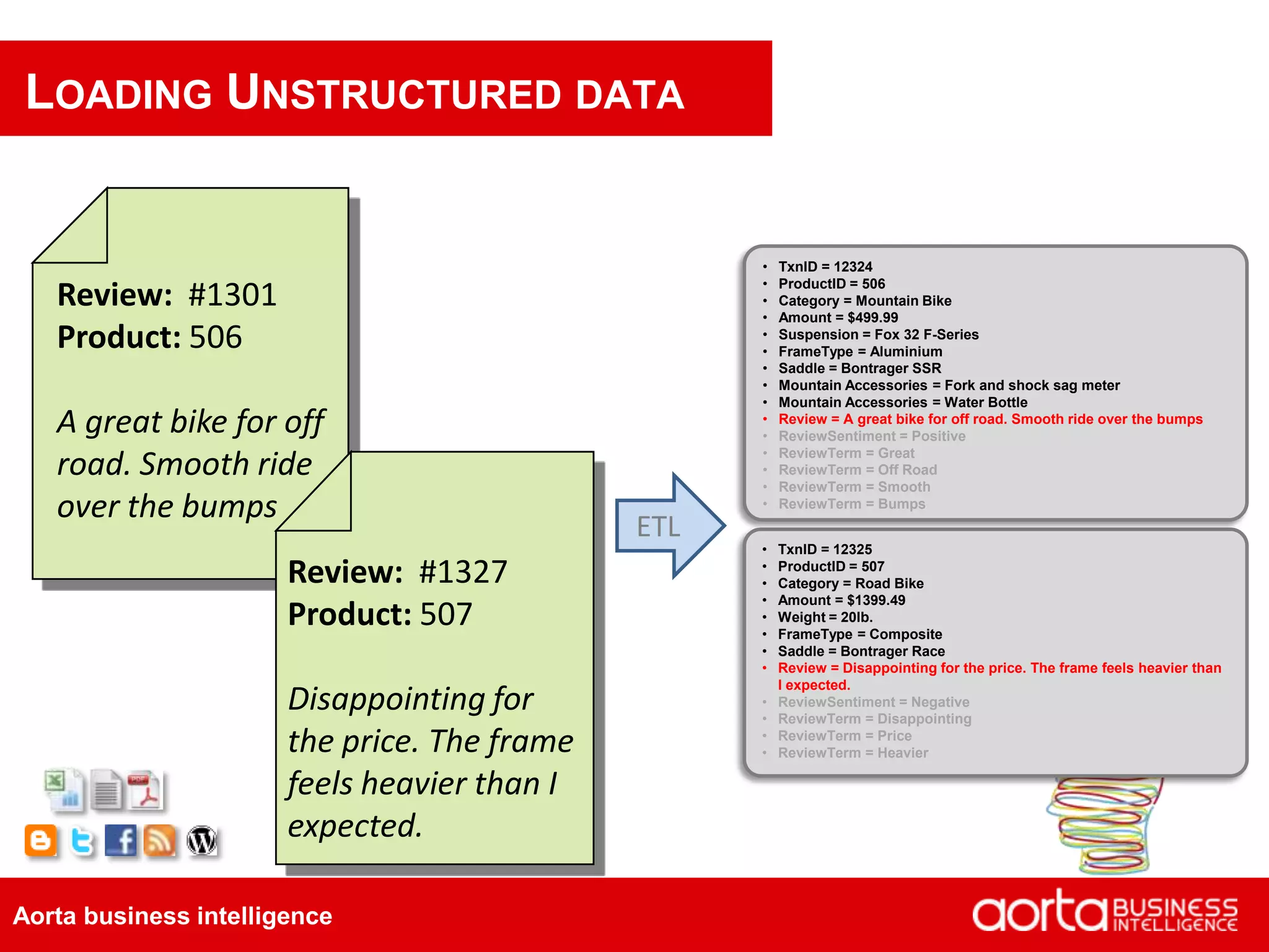 Aorta business intelligence
LOADING UNSTRUCTURED DATA
• TxnID = 12325
• ProductID = 507
• Category = Road Bike
• Amount = $1399.49
• Weight = 20lb.
• FrameType = Composite
• Saddle = Bontrager Race
• Review = Disappointing for the price. The frame feels heavier than
I expected.
• ReviewSentiment = Negative
• ReviewTerm = Disappointing
• ReviewTerm = Price
• ReviewTerm = Heavier
• TxnID = 12324
• ProductID = 506
• Category = Mountain Bike
• Amount = $499.99
• Suspension = Fox 32 F-Series
• FrameType = Aluminium
• Saddle = Bontrager SSR
• Mountain Accessories = Fork and shock sag meter
• Mountain Accessories = Water Bottle
• Review = A great bike for off road. Smooth ride over the bumps
• ReviewSentiment = Positive
• ReviewTerm = Great
• ReviewTerm = Off Road
• ReviewTerm = Smooth
• ReviewTerm = Bumps
Review: #1301
Product: 506
A great bike for off
road. Smooth ride
over the bumps
Review: #1327
Product: 507
Disappointing for
the price. The frame
feels heavier than I
expected.
ETL
 