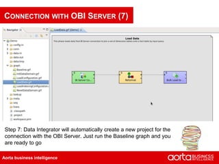 CONNECTION WITH OBI SERVER (7)




 Step 7: Data Integrator will automatically create a new project for the
 connection with the OBI Server. Just run the Baseline graph and you
 are ready to go

Aorta business intelligence
 