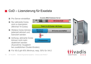 CoD – Lizenzierung für Exadata
Pro Server einstellbar
Nur aktivierte Cores
sind zu lizenzieren
(Minimal 14 Cores)
Weitere Cores können
jederzeit aktiviert und
lizenziert werden
Achtung: aktivierte Cores
können nicht mehr
deaktiviert werden
(Ausnahme: Ausgleich
bei zusätzlichen Cluster-Knoten)
Für X5-2 gilt 40% Minimus; resp. 50% für X4-2
30 Cores CoD
Exadata X6-2 Database Server
Total: 2 x 22 Cores = 44 Cores
Minimum
14 Cores
30 Cores zuschaltbar
7 Prozessoren
Oracle Engineered Systems - Chance oder Risiko?13 27.10.2016
x 0.5
 