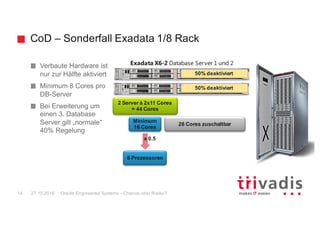 CoD – Sonderfall Exadata 1/8 Rack
Verbaute Hardware ist
nur zur Hälfte aktiviert
Minimum 8 Cores pro
DB-Server
Bei Erweiterung um
einen 3. Database
Server gilt „normale“
40% Regelung
50% deaktiviert
Exadata X6-2 Database Server 1 und 2
2 Server à 2x11 Cores
= 44 Cores
50% deaktiviert
Oracle Engineered Systems - Chance oder Risiko?14 27.10.2016
Minimum
16 Cores
8 Prozessoren
x 0.5
28 Cores zuschaltbar
 