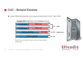 CoD – Beispiel Exadata
Jeder Datenbankserver wird separat betrachtet: CoD / Non CoD
~68% CoD
~68% CoD
~ 32% CoD
Anzahl der aktivierten Cores pro Server muss durch 2
teilbar sein.
EE + RAC
EE + Optionen
EE
Oracle Engineered Systems - Chance oder Risiko?15 27.10.2016
14 Cores aktiv.
14 Cores aktiv.
30 Cores aktiviert
44 Cores aktiviert
Exadata X6-2 Half Rack mit 4 Database Server
 