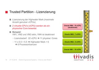 Trusted Partition - Lizenzierung
Oracle Engineered Systems - Chance oder Risiko?18
Lizenzierung der Highwater Mark (maximale
Anzahl genutzer vCPUs)
2 virtuelle CPU‘s (vCPU) werden als ein
physischer Core bewertet
Beispiel:
VM1, VM2 und VM3 aktiv, VM4 ist deaktiviert
– Lizenzbedarf: 22 vCPU ➜ 11 physikal. Cores
– 11 x 0.5 = 5.5 ➜ Highwater Mark = 6
➜ 6 Prozessorlizenzen
Oracle VM1: 10 vCPU
Oracle VM2: 5 vCPU
Oracle VM3: 7 vCPU
Oracle VM4: 10 vCPU
(deaktiviert)
27.10.2016
 