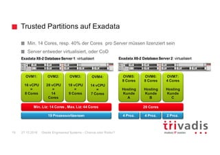Trusted Partitions auf Exadata
Min. 14 Cores, resp. 40% der Cores pro Server müssen lizenziert sein
Server entweder virtualisiert, oder CoD
Exadata X6-2 Database Server 1: virtualisiert
OVM1:
16 vCPU
=
8 Cores
OVM2:
28 vCPU
=
14
Cores
OVM3:
18 vCPU
=
9 Cores
OVM4:
14 vCPU
=
7 Cores
Exadata X6-2 Database Server 2: virtualisiert
Min. Liz: 14 Cores , Max. Liz: 44 Cores
OVM5:
8 Cores
Hosting
Kunde
A
OVM6:
8 Cores
Hosting
Kunde
B
OVM7:
4 Cores
Hosting
Kunde
C
20 Cores
19 Prozessorlizenzen 4 Proz. 4 Proz. 2 Proz.
Oracle Engineered Systems - Chance oder Risiko?19 27.10.2016
 