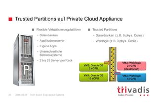Trusted Partitions auf Private Cloud Appliance
Tech Event: Engineered Systems20 2016-09-09
Flexible Virtualisierungplattform
– Datenbanken
– Applikationsserver
– EigeneApps
– Unterschiedliche
Betriebssysteme
– 2 bis 25 Server pro Rack
Trusted Partitions
– Datenbanken (z.B. 6 phys. Cores)
– Weblogic (z.B. 3 phys. Cores)
VM1: Oracle DB
10 vCPU
VM2: Weblogic
5 vCPU
VM3: Oracle DB
2 vCPU
VM2: Weblogic
2 vCPU
(deaktiviert)
 