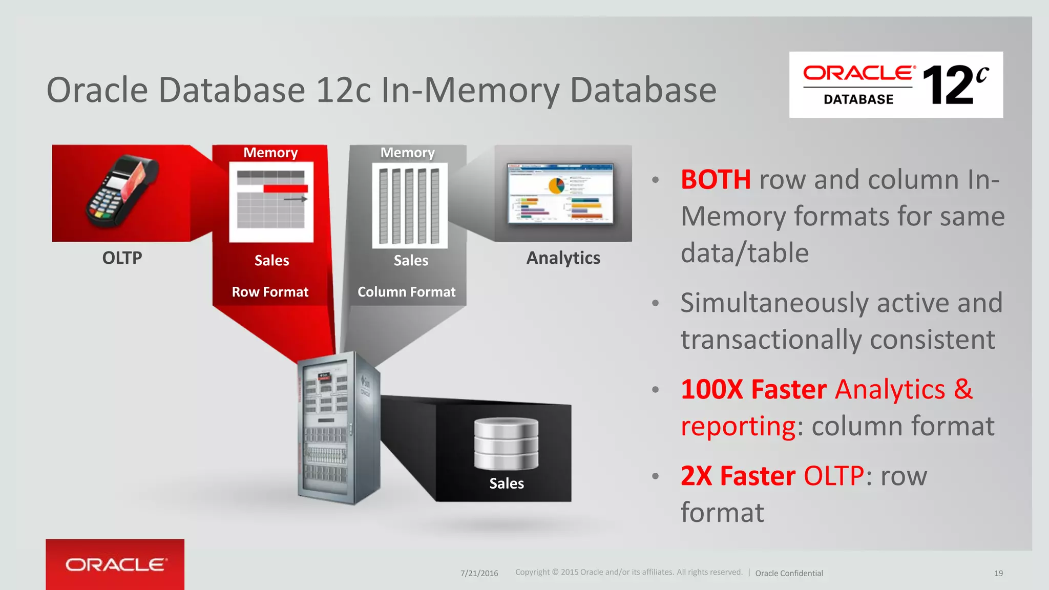 Copyright © 2015 Oracle and/or its affiliates. All rights reserved. |Copyright © 2015 Oracle and/or its affiliates. All rights reserved. |
Oracle Database 12c In-Memory Database
• BOTH row and column In-
Memory formats for same
data/table
• Simultaneously active and
transactionally consistent
• 100X Faster Analytics &
reporting: column format
• 2X Faster OLTP: row
format
Column Format
Memory
Row Format
Memory
AnalyticsOLTP Sales Sales
Sales
7/21/2016 Oracle Confidential 19
 
