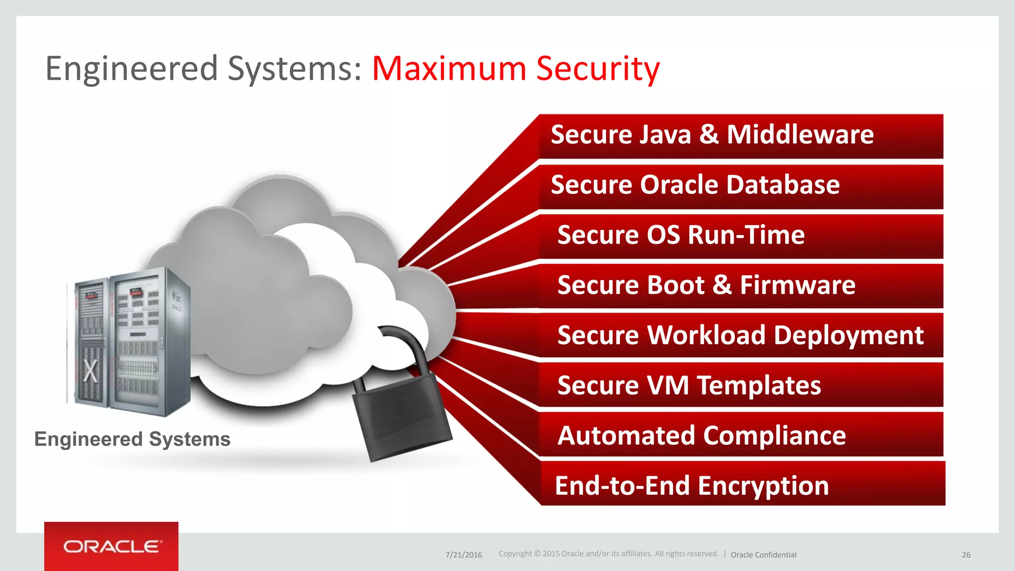 Copyright © 2015 Oracle and/or its affiliates. All rights reserved. |
Engineered Systems: Maximum Security
Secure Java & Middleware
Secure Oracle Database
Secure OS Run-Time
Secure Boot & Firmware
Secure Workload Deployment
Secure VM Templates
Automated Compliance
End-to-End Encryption
Engineered Systems
7/21/2016 Oracle Confidential 26
 