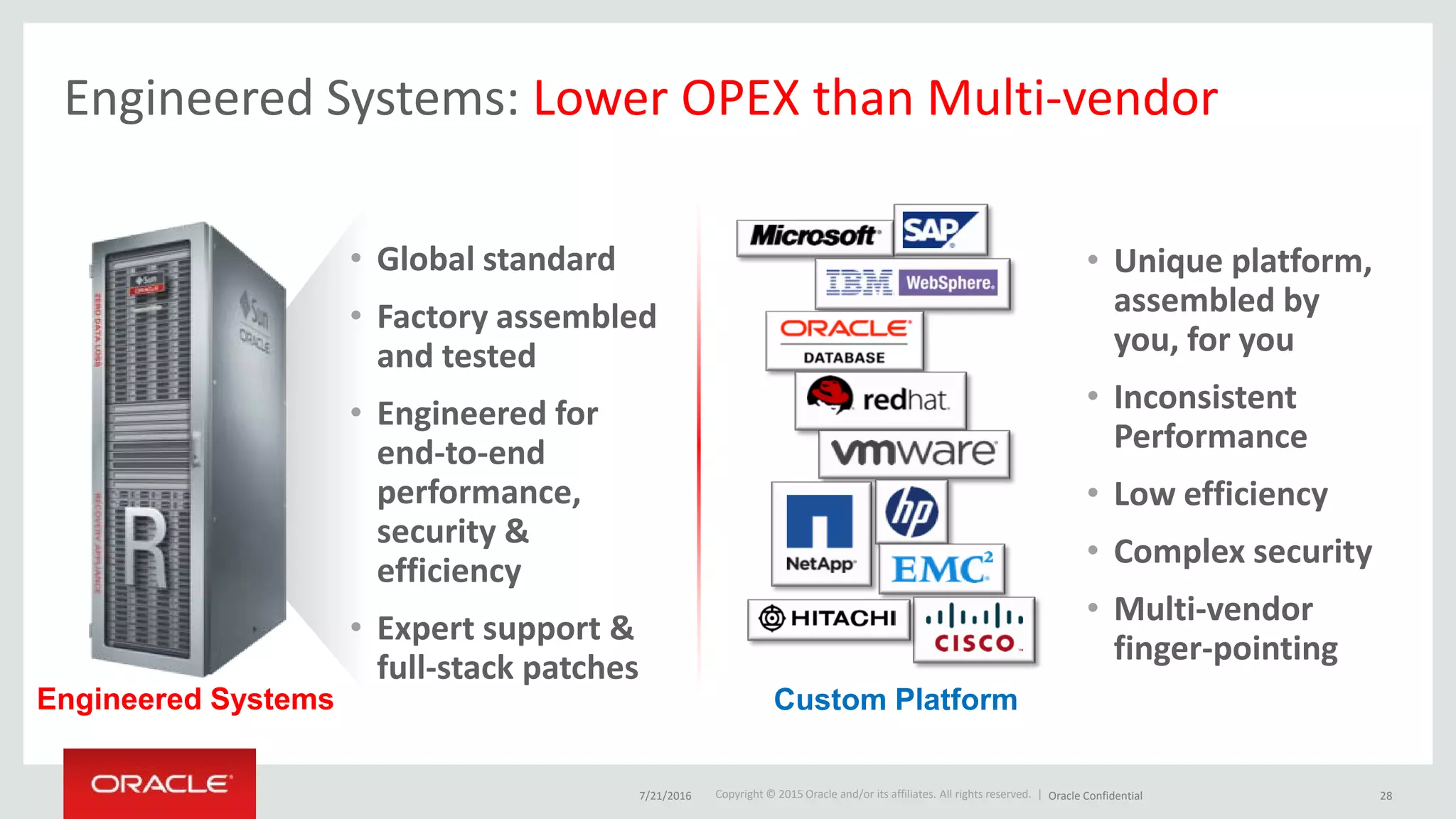 Copyright © 2015 Oracle and/or its affiliates. All rights reserved. |
Engineered Systems: Lower OPEX than Multi-vendor
• Global standard
• Factory assembled
and tested
• Engineered for
end-to-end
performance,
security &
efficiency
• Expert support &
full-stack patches
• Unique platform,
assembled by
you, for you
• Inconsistent
Performance
• Low efficiency
• Complex security
• Multi-vendor
finger-pointing
Custom PlatformEngineered Systems
7/21/2016 Oracle Confidential 28
 