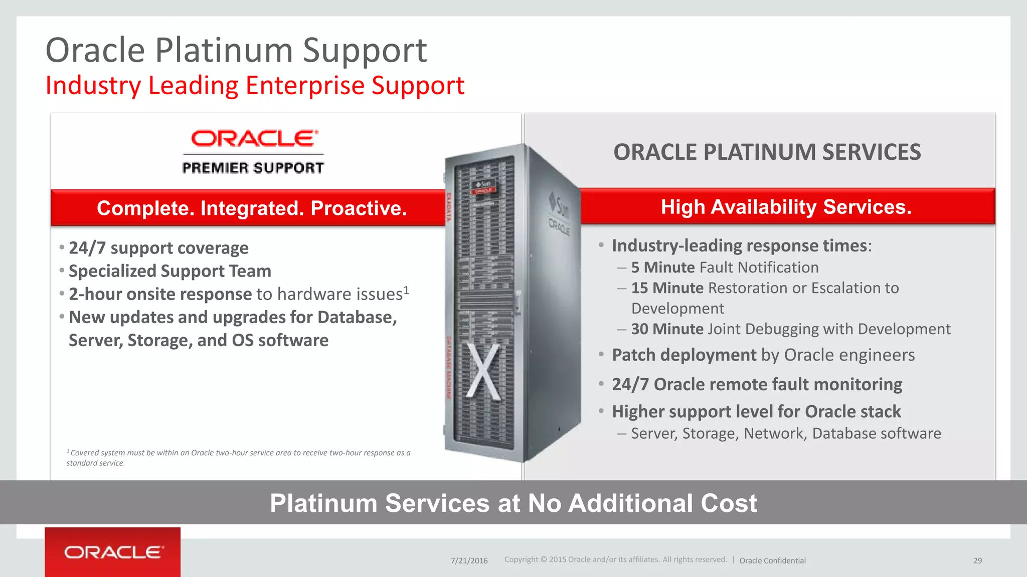 Copyright © 2015 Oracle and/or its affiliates. All rights reserved. |
Oracle Platinum Support
Complete. Integrated. Proactive. High Availability Services.
ORACLE PLATINUM SERVICES
1 Covered system must be within an Oracle two-hour service area to receive two-hour response as a
standard service.
Industry Leading Enterprise Support
• 24/7 support coverage
• Specialized Support Team
• 2-hour onsite response to hardware issues1
• New updates and upgrades for Database,
Server, Storage, and OS software
• Industry-leading response times:
– 5 Minute Fault Notification
– 15 Minute Restoration or Escalation to
Development
– 30 Minute Joint Debugging with Development
• Patch deployment by Oracle engineers
• 24/7 Oracle remote fault monitoring
• Higher support level for Oracle stack
– Server, Storage, Network, Database software
Platinum Services at No Additional Cost
7/21/2016 Oracle Confidential 29
 