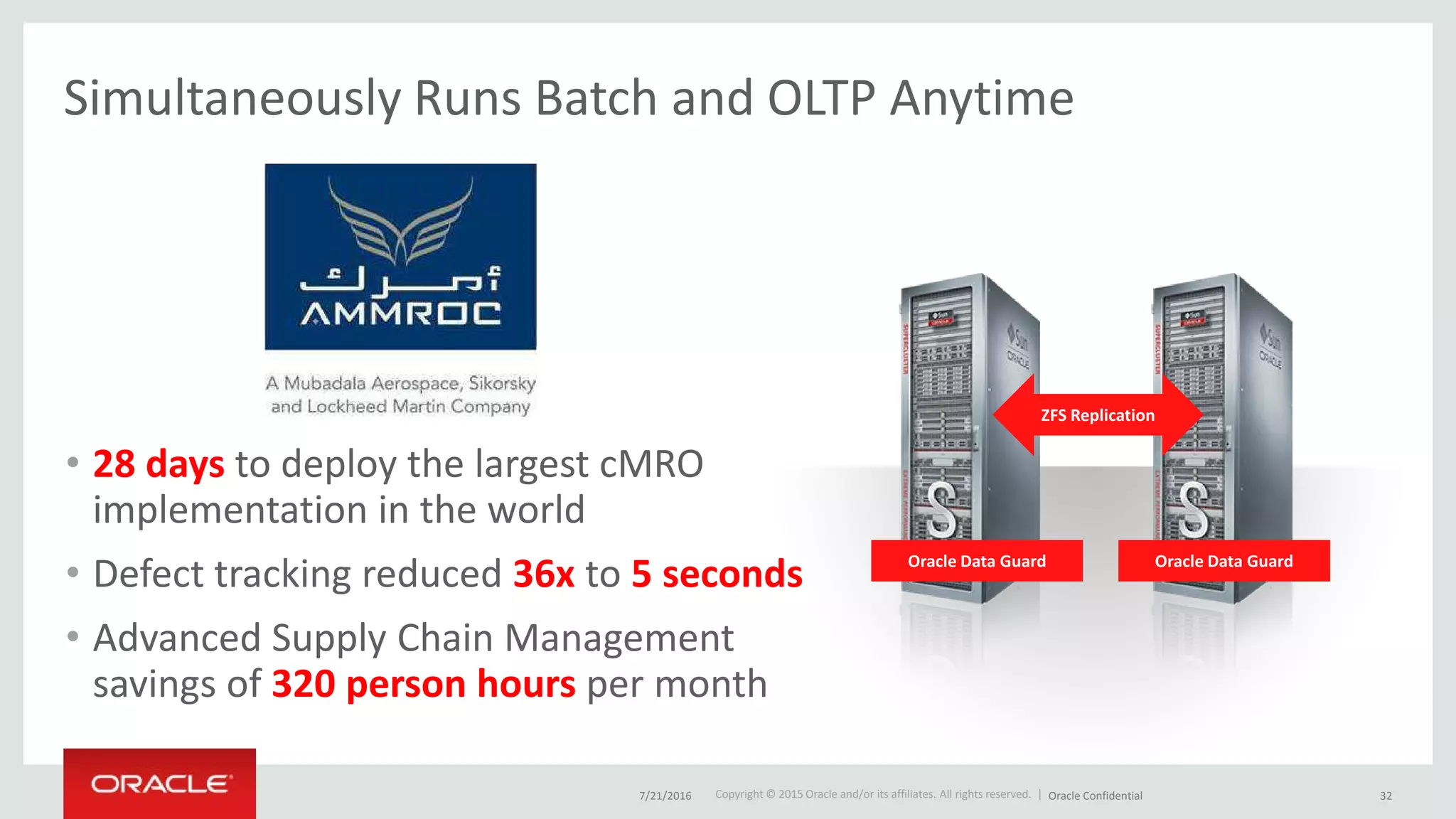 Copyright © 2015 Oracle and/or its affiliates. All rights reserved. |
Simultaneously Runs Batch and OLTP Anytime
• 28 days to deploy the largest cMRO
implementation in the world
• Defect tracking reduced 36x to 5 seconds
• Advanced Supply Chain Management
savings of 320 person hours per month
Oracle Data GuardOracle Data Guard
ZFS Replication
7/21/2016 Oracle Confidential 32
 