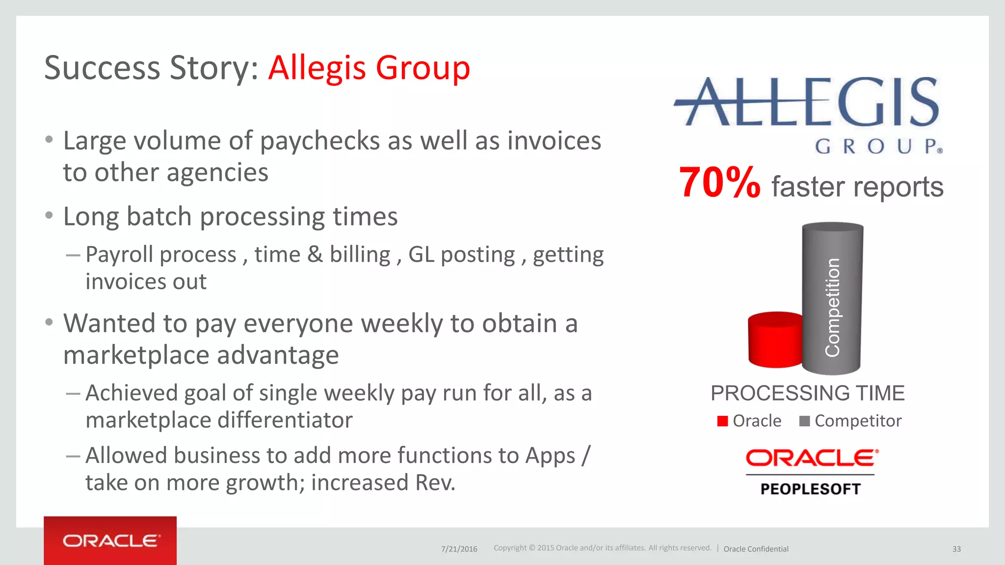 Copyright © 2015 Oracle and/or its affiliates. All rights reserved. |
Success Story: Allegis Group
• Large volume of paychecks as well as invoices
to other agencies
• Long batch processing times
– Payroll process , time & billing , GL posting , getting
invoices out
• Wanted to pay everyone weekly to obtain a
marketplace advantage
– Achieved goal of single weekly pay run for all, as a
marketplace differentiator
– Allowed business to add more functions to Apps /
take on more growth; increased Rev.
Oracle Competitor
PROCESSING TIME
70% faster reports
Competition
7/21/2016 Oracle Confidential 33
 