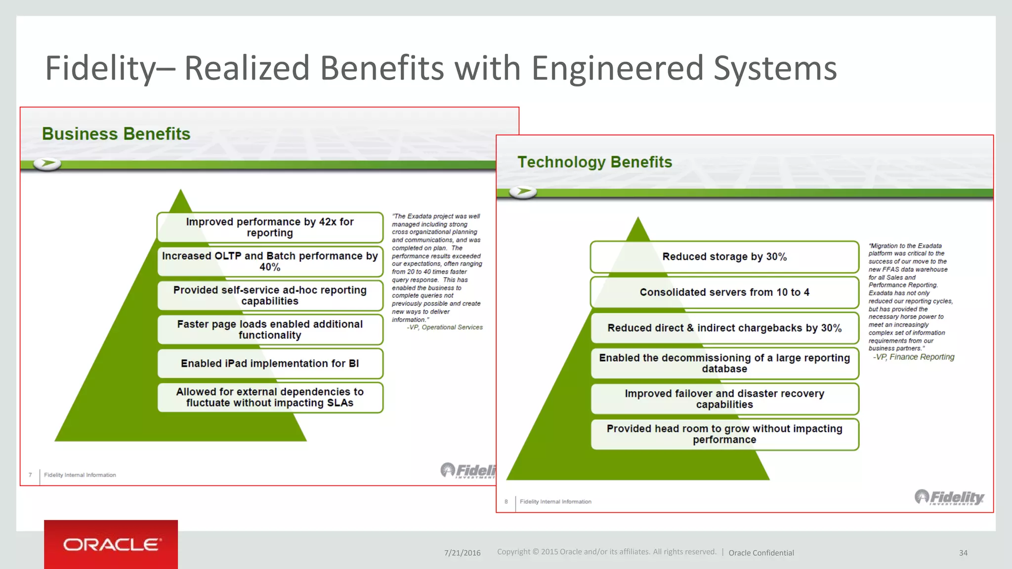 Copyright © 2015 Oracle and/or its affiliates. All rights reserved. |
Fidelity– Realized Benefits with Engineered Systems
7/21/2016 Oracle Confidential 34
 