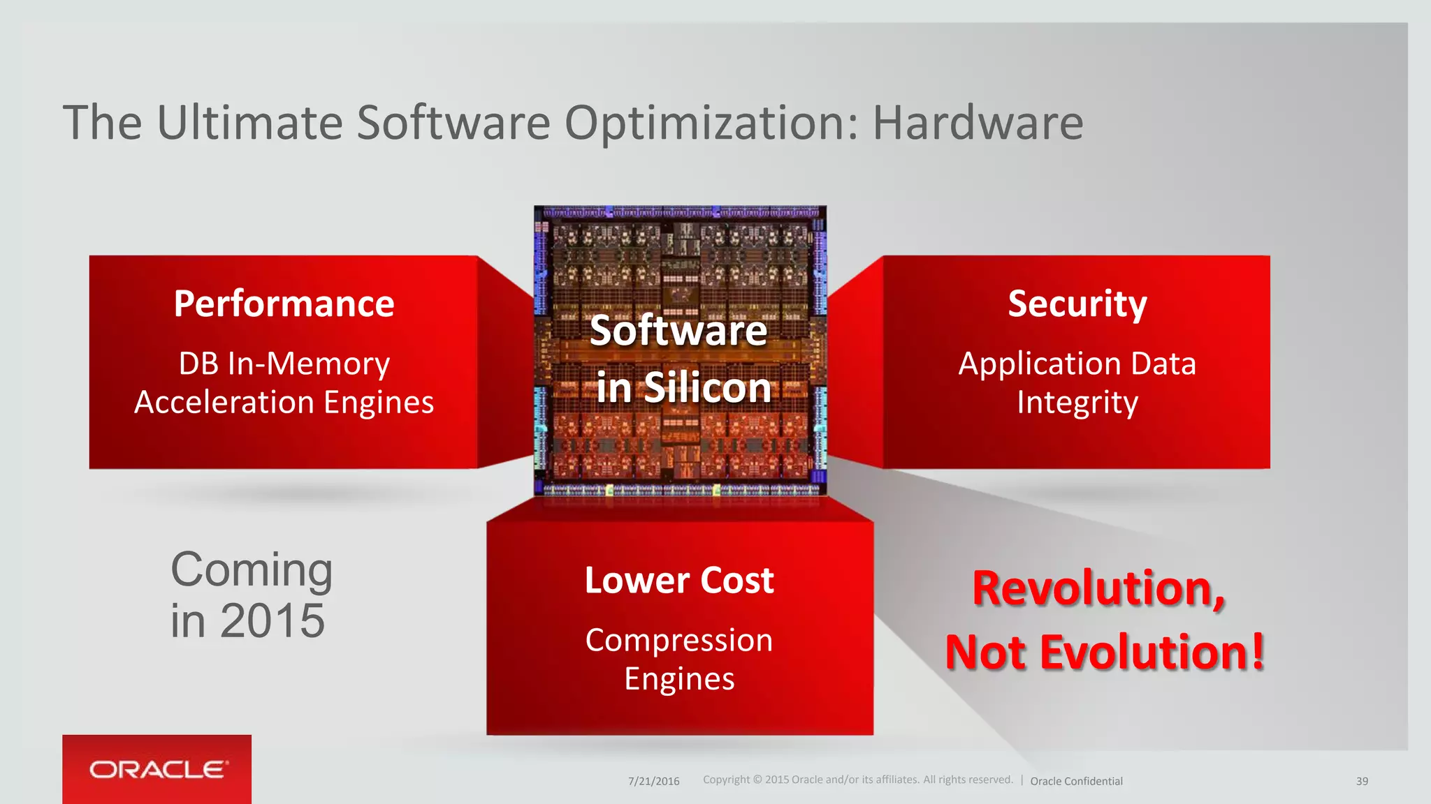 Copyright © 2015 Oracle and/or its affiliates. All rights reserved. |Copyright © 2015 Oracle and/or its affiliates. All rights reserved. |
The Ultimate Software Optimization: Hardware
Revolution,
Not Evolution!
Software
in Silicon
Performance
DB In-Memory
Acceleration Engines
Security
Application Data
Integrity
Lower Cost
Compression
Engines
Coming
in 2015
7/21/2016 Oracle Confidential 39
 