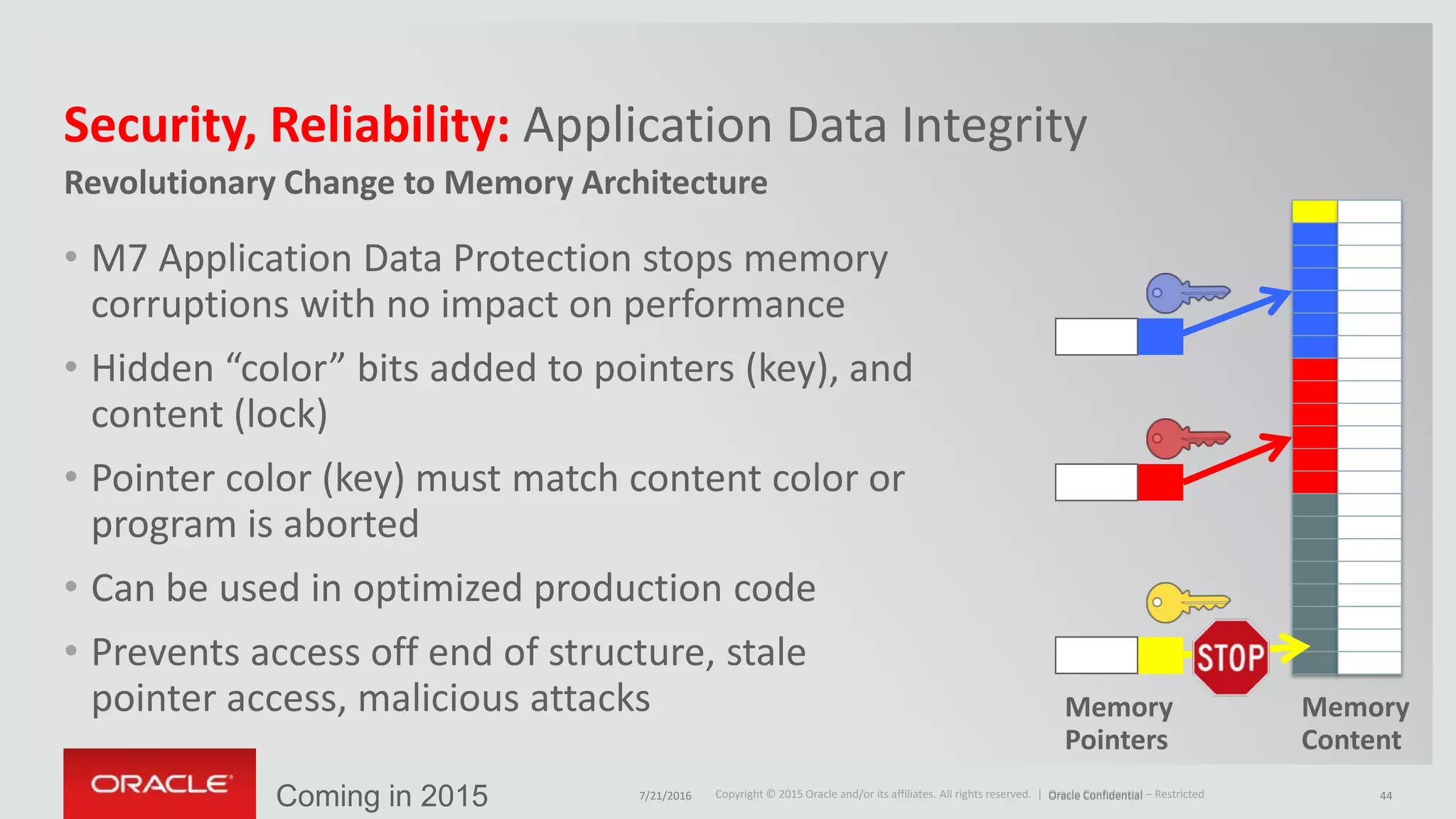 Copyright © 2015 Oracle and/or its affiliates. All rights reserved. |Copyright © 2015 Oracle and/or its affiliates. All rights reserved. |
Revolutionary Change to Memory Architecture
Security, Reliability: Application Data Integrity
Oracle Confidential – Restricted
Memory
Pointers
Memory
Content
• M7 Application Data Protection stops memory
corruptions with no impact on performance
• Hidden “color” bits added to pointers (key), and
content (lock)
• Pointer color (key) must match content color or
program is aborted
• Can be used in optimized production code
• Prevents access off end of structure, stale
pointer access, malicious attacks
Coming in 2015 7/21/2016 Oracle Confidential 44
 