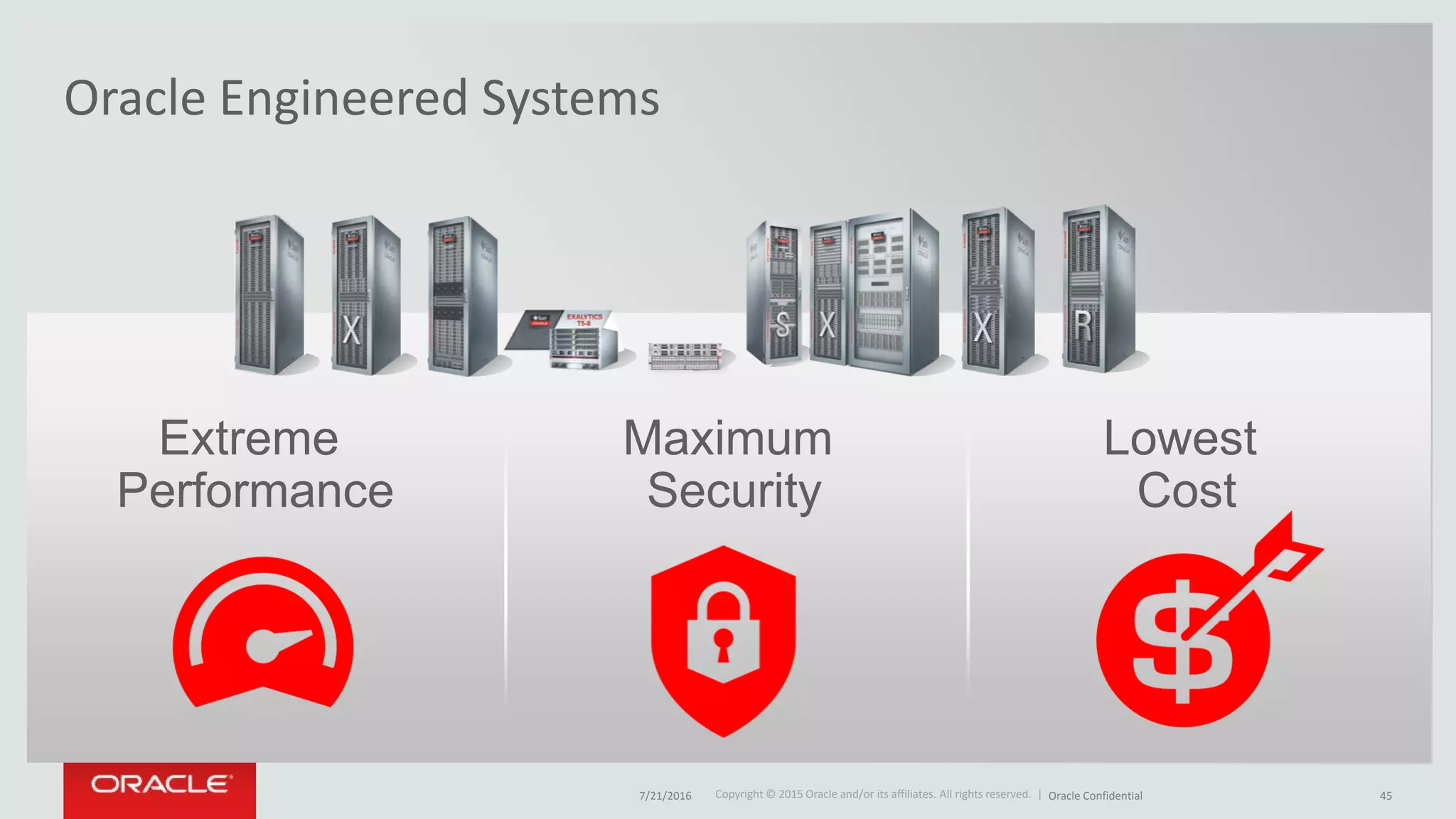 Copyright © 2015 Oracle and/or its affiliates. All rights reserved. |Copyright © 2015 Oracle and/or its affiliates. All rights reserved. |
Oracle Engineered Systems
Lowest
Cost
Maximum
Security
Extreme
Performance
7/21/2016 Oracle Confidential 45
 