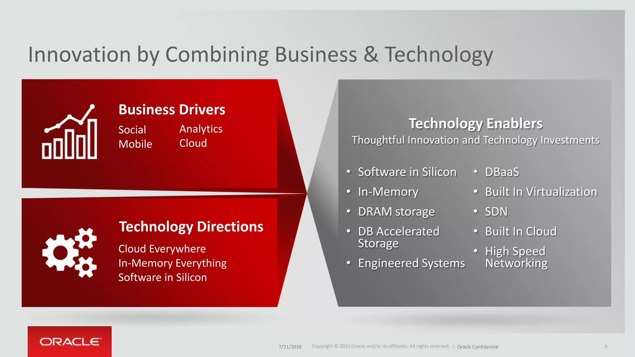 Copyright © 2015 Oracle and/or its affiliates. All rights reserved. |Copyright © 2015 Oracle and/or its affiliates. All rights reserved. |
Innovation by Combining Business & Technology
Cloud Everywhere
In-Memory Everything
Software in Silicon
Technology Directions
Business Drivers
Social
Mobile
Analytics
Cloud
• DBaaS
• Built In Virtualization
• SDN
• Built In Cloud
• High Speed
Networking
Technology Enablers
Thoughtful Innovation and Technology Investments
• Software in Silicon
• In-Memory
• DRAM storage
• DB Accelerated
Storage
• Engineered Systems
7/21/2016 Oracle Confidential 7
 