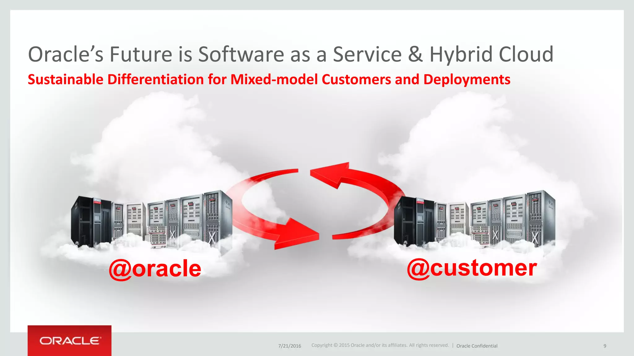 Copyright © 2015 Oracle and/or its affiliates. All rights reserved. |
Oracle’s Future is Software as a Service & Hybrid Cloud
Sustainable Differentiation for Mixed-model Customers and Deployments
@oracle @customer
7/21/2016 Oracle Confidential 9
 