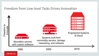 Oracle engineered systems executive presentation | PDF