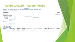 Failure Analysis – Failure History
 