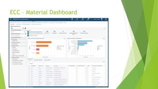 ECC – Material Dashboard
 