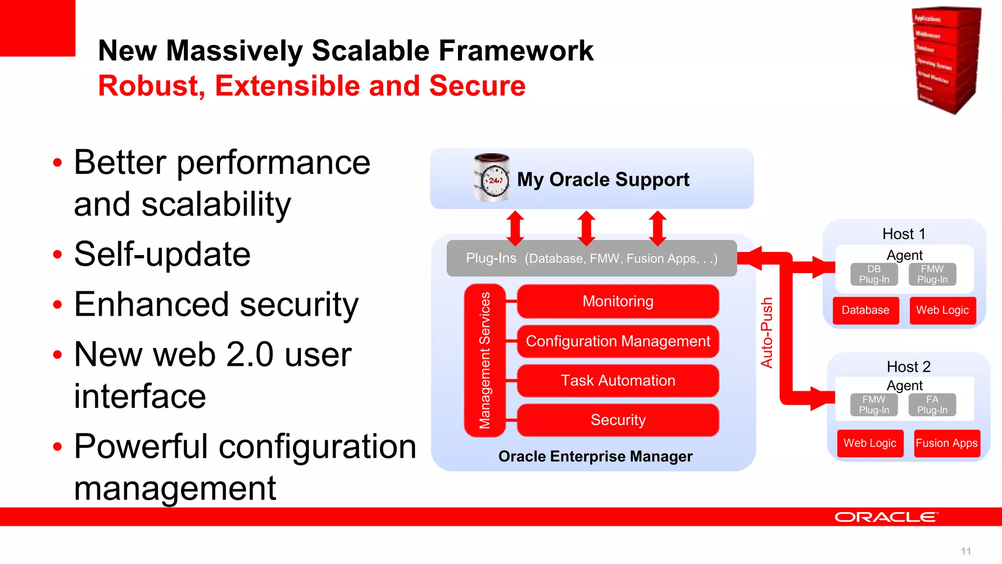 11
New Massively Scalable Framework
Robust, Extensible and Secure
• Better performance
and scalability
• Self-update
• Enhanced security
• New web 2.0 user
interface
• Powerful configuration
management
Host 2
Web Logic Fusion Apps
Host 1
Plug-Ins (Database, FMW, Fusion Apps, . .) Agent
DB
Plug-In
FMW
Plug-In
Agent
Auto-Push
Oracle Enterprise Manager
Security
Task Automation
Monitoring
Configuration Management
Database Web Logic
FMW
Plug-In
FA
Plug-In
ManagementServices
My Oracle Support
 