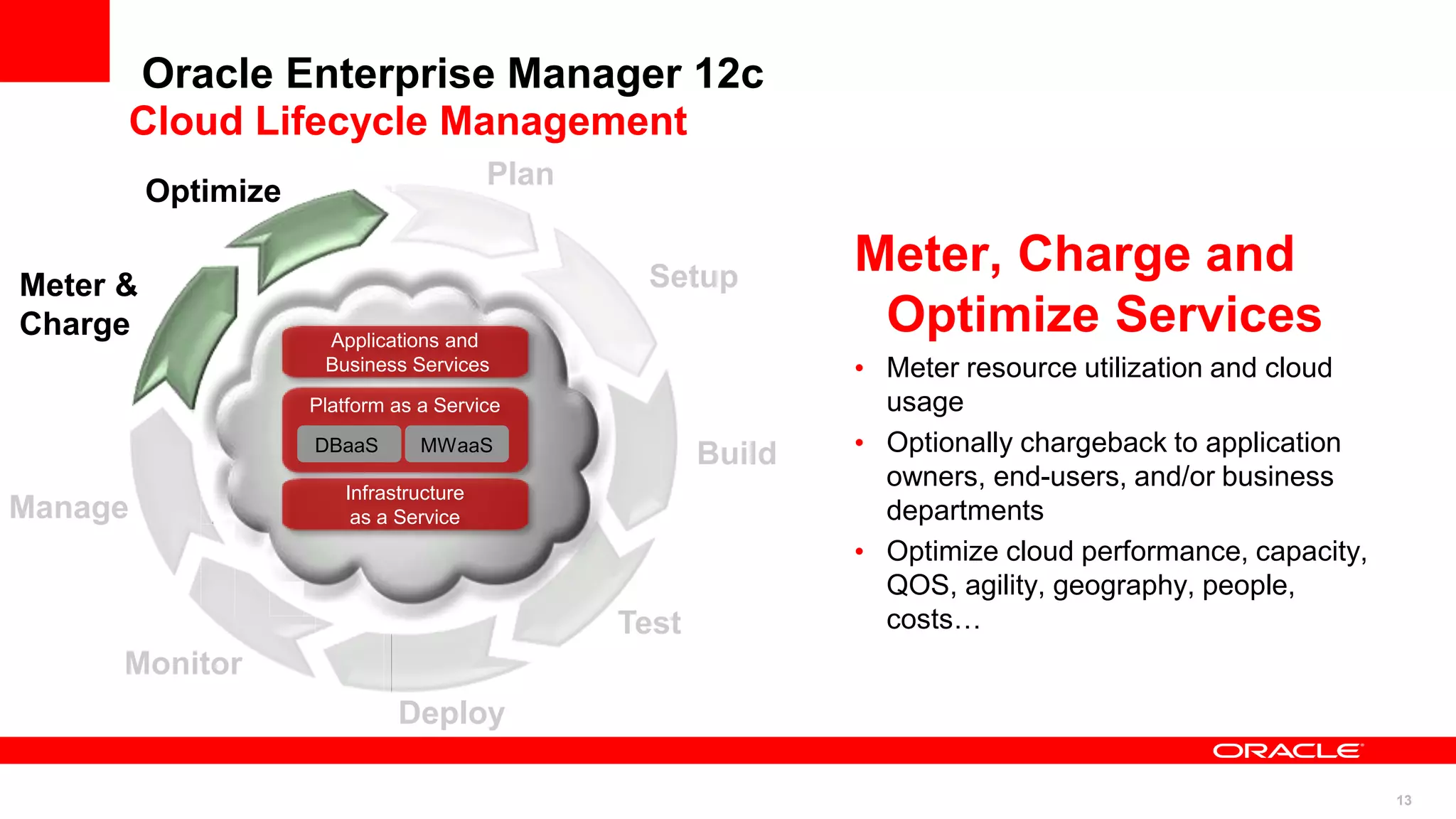 13
Meter, Charge and
Optimize Services
• Meter resource utilization and cloud
usage
• Optionally chargeback to application
owners, end-users, and/or business
departments
• Optimize cloud performance, capacity,
QOS, agility, geography, people,
costs…
Oracle Enterprise Manager 12c
Cloud Lifecycle Management
Plan
Setup
Build
Test
Deploy
Monitor
Manage
Meter &
Charge
Optimize
DBaaS MWaaS
Applications and
Business Services
Platform as a Service
Infrastructure
as a Service
DBaaS MWaaS
 