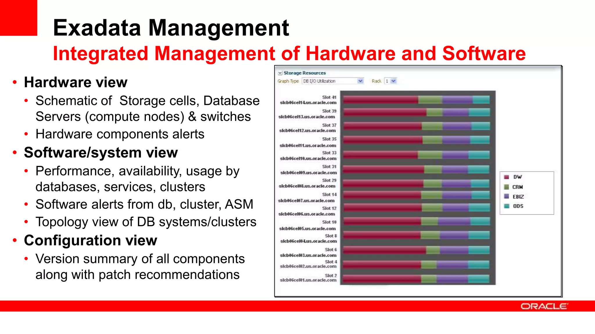 Exadata Management
Integrated Management of Hardware and Software
• Hardware view
• Schematic of Storage cells, Database
Servers (compute nodes) & switches
• Hardware components alerts
• Software/system view
• Performance, availability, usage by
databases, services, clusters
• Software alerts from db, cluster, ASM
• Topology view of DB systems/clusters
• Configuration view
• Version summary of all components
along with patch recommendations
 