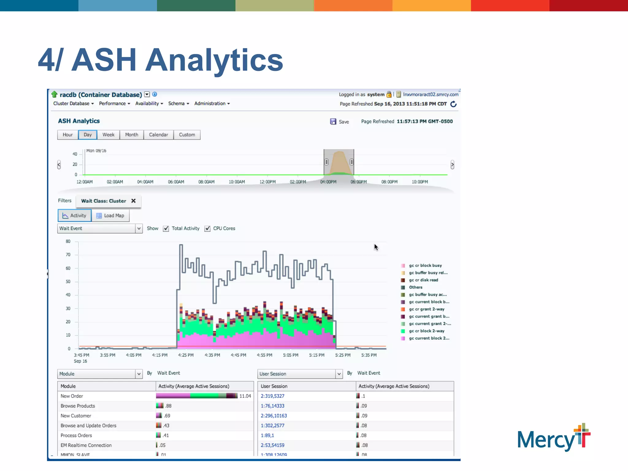 4/ ASH Analytics
 
