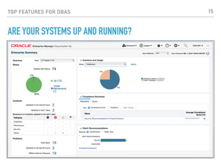 TOP FEATURES FOR DBAS
ARE YOUR SYSTEMS UP AND RUNNING?
15
 