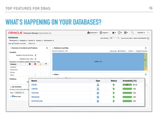 TOP FEATURES FOR DBAS
WHAT’S HAPPENING ON YOUR DATABASES?
16
 