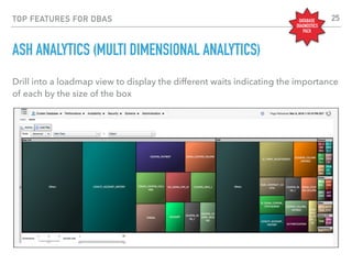 TOP FEATURES FOR DBAS
ASH ANALYTICS (MULTI DIMENSIONAL ANALYTICS)
Drill into a loadmap view to display the different waits indicating the importance
of each by the size of the box
DATABASE
DIAGNOSTICS
PACK
25
 