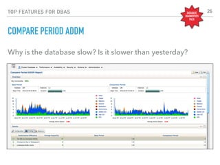 TOP FEATURES FOR DBAS
COMPARE PERIOD ADDM
Why is the database slow? Is it slower than yesterday?
DATABASE
DIAGNOSTICS
PACK
26
 