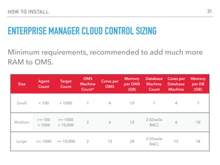 HOW TO INSTALL
ENTERPRISE MANAGER CLOUD CONTROL SIZING
Minimum requirements, recommended to add much more
RAM to OMS.
Size
Agent
Count
Target
Count
OMS
Machine
Count*
Cores per
OMS
Memory
per OMS
(GB)
Database
Machine
Count
Cores per
Database
Machine
Memory
per DB
(GB)
Small < 100 < 1000 1 4 10 1 4 7
Medium
>= 100 
< 1000
>= 1000 
< 10,000
2 6 12
2 (Oracle
RAC)
6 10
Large >= 1000 >= 10,000 2 12 24
2 (Oracle
RAC)
12 18
31
 