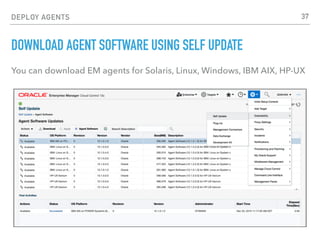 DEPLOY AGENTS
DOWNLOAD AGENT SOFTWARE USING SELF UPDATE
You can download EM agents for Solaris, Linux, Windows, IBM AIX, HP-UX
37
 