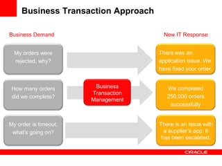 Business Transaction Approach

Business Demand                        New IT Response


  My orders were                     There was an
  rejected, why?                     application issue. We
                                     have fixed your order.


 How many orders        Business        We completed
                       Transaction
 did we complete?                       250,000 orders
                       Management
                                         successfully


My order is timeout,                 There is an issue with
 what’s going on?                      a supplier’s app. It
                                      has been escalated.
 