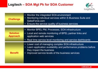 Logitech – SOA Mgt Pk for SOA Customer


            • Monitor the integrated SOA environment
            • Monitoring individual services within E-Business Suite and
Challenge
              SalesForce.com
            • Ensure the service quality of business services

            • Monitor BPEL PM, Processes, SOA infrastructure
Solution    • Local and remote monitoring of BPEL partner links and
Approach      application web services
            • Real time service level monitoring and service dashboards
            • Lower cost of managing complex SOA infrastructure
            • Learn application availability and performance problems before
              they impact the business
 Benefit    • Improved service levels of the business services
 
