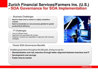 Zurich Financial Services/Farmers Ins. (U.S.)
- SOA Governance for SOA Implementation

       Business Challenges
•    Need for faster time to market in a highly competitive
     industry
•    Need to standardize on core processes globally for greater
     productivity & efficiency


      IT Challenges
•     Lack of software reuse
•     Significant risk associated with change
•     Keeping IT projects and capabilities in alignment with business
      strategies



      Oracle SOA Governance Benefits

    Enabled governance throughout the lifecycle, driving re-use for:
    • Standardization and risk reduction through better alignment between business and IT
    • Development cost savings
    • Faster time-to-market
 