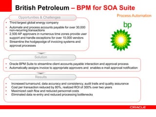 British Petroleum – BPM for SOA Suite
         Opportunities & Challenges                                               Process Automation
• Third largest global energy company
• Automate and process accounts payable for over 30,000
  non-recurring transactions
• 2,500 AP approvers in numerous time zones provide user
  support and handle exceptions for over 10,000 vendors
• Streamline the hodgepodge of invoicing systems and
  approval processes


                     Solution
• Oracle BPM Suite to streamline client accounts payable interaction and approval process
• Automatically assigns invoice to appropriate approvers and enables e-mail approval notification


                     Results
•   Increased turnaround, data accuracy and consistency, audit trails and quality assurance
•   Cost per transaction reduced by 80%, realized ROI of 300% over two years
•   Maximized cash flow and reduced personnel costs
•   Eliminated data re-entry and reduced processing bottlenecks
 