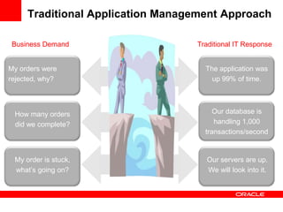 Traditional Application Management Approach

Business Demand                   Traditional IT Response


My orders were                      The application was
rejected, why?                        up 99% of time.



 How many orders                       Our database is
 did we complete?                      handling 1,000
                                    transactions/second


 My order is stuck,                 Our servers are up.
 what’s going on?                   We will look into it.
 