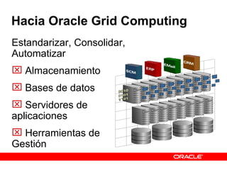 Hacia Oracle Grid Computing  Estandarizar, Consolidar, Automatizar Almacenamiento Bases de datos Servidores de aplicaciones Herramientas de Gestión 